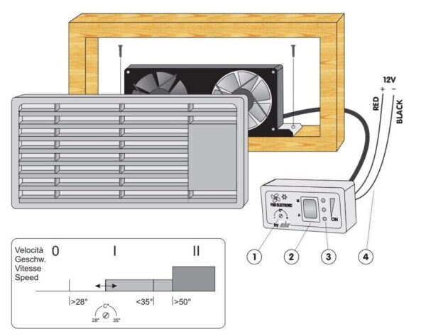 Ventilador Nevera Con Panel Led - Imagen 3
