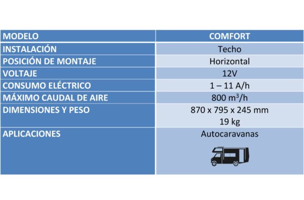 Aire Climatizador Agua 12V Bycool - Imagen 3