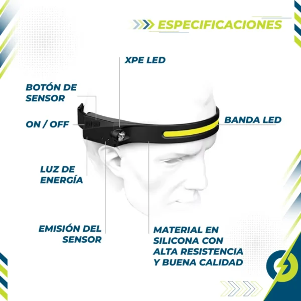 Lámpara Frontal Tira LED - Imagen 4