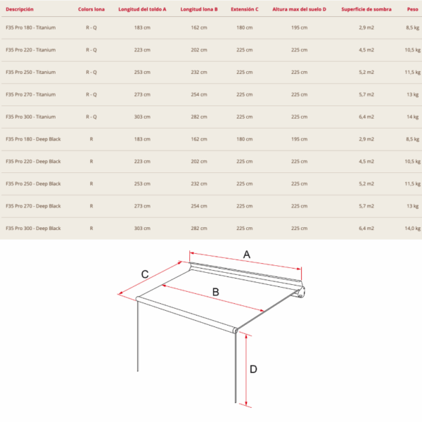 Toldo F35Pro 250 - Imagen 9