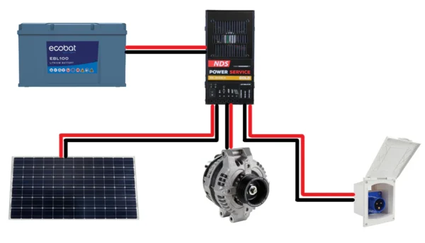Powerservice Nds Gold 40-M - Imagen 2