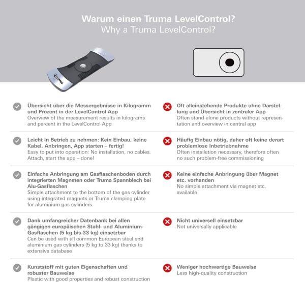 Indicador Nivel Gas Truma Levelcontrol - Imagen 6