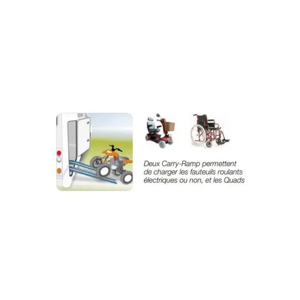 Carry-Ramp Fiamma - Imagen 4